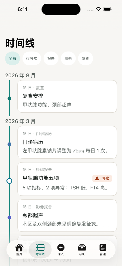 时间线：按月分组，报告、用药调整、复查计划串在一条主轴上